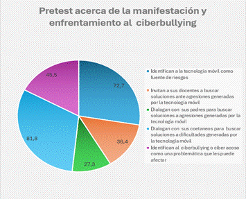 Gráfico, Gráfico circular

El contenido generado por IA puede ser incorrecto.